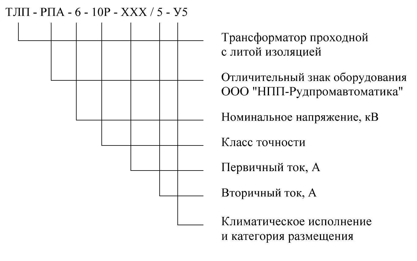 Тип ток